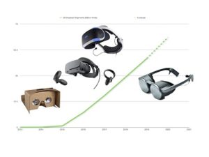 Evolution of VR
